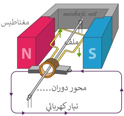 المولد الكهربائي